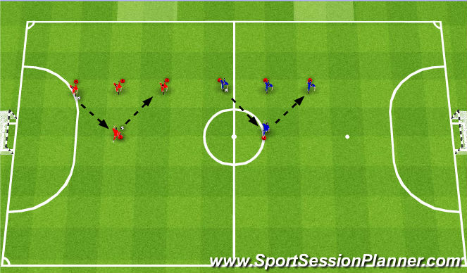 Futsal Session Plan Drill (Colour): 2 Ball Passing