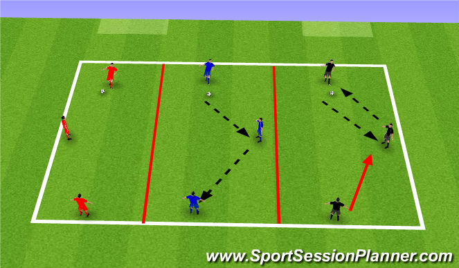 Futsal Session Plan Drill (Colour): Passing Lanes