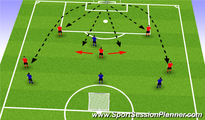 Football/Soccer: Playing Out Of Defence (Tactical: Playing Out From The ...