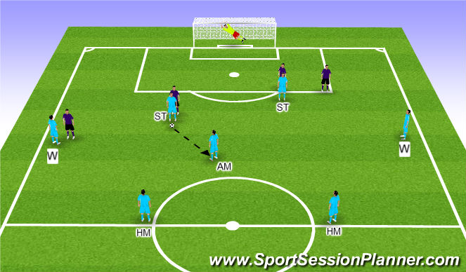 Football/Soccer Session Plan Drill (Colour): Phase 2