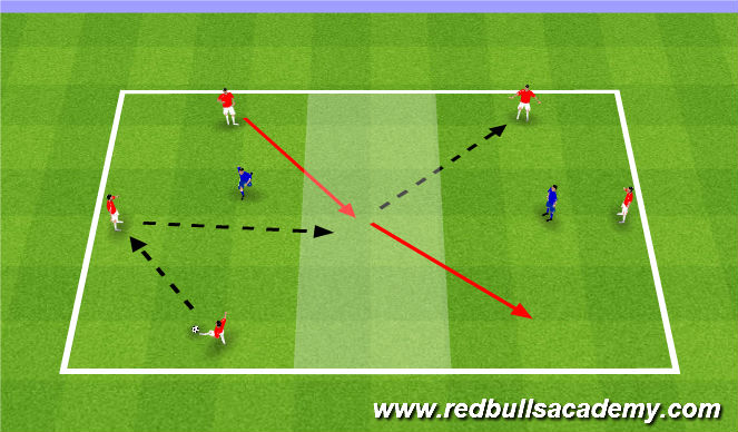 Football/Soccer Session Plan Drill (Colour): Main Theme (Opposed)