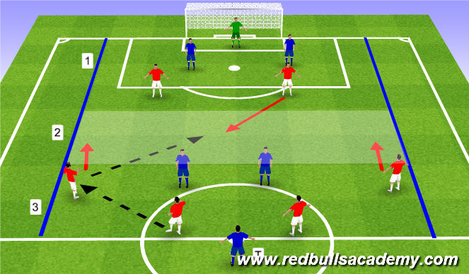 Football/Soccer Session Plan Drill (Colour): Conditioned Game