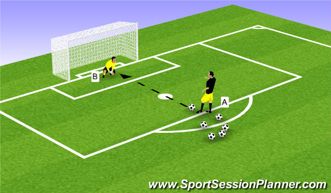 Football/Soccer Session Plan Drill (Colour): Knees