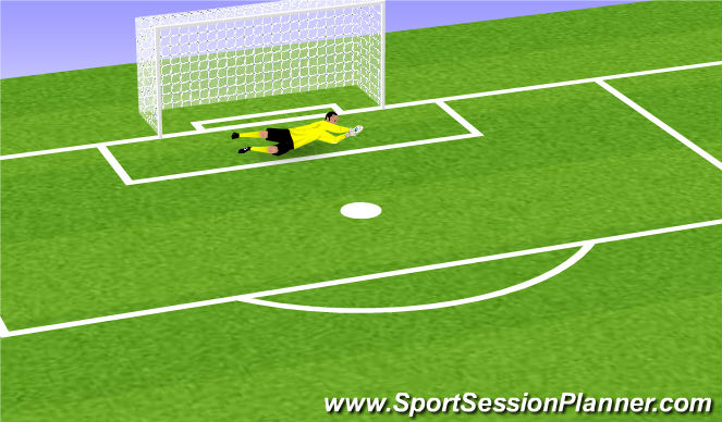 Football/Soccer Session Plan Drill (Colour): Collapsing Save