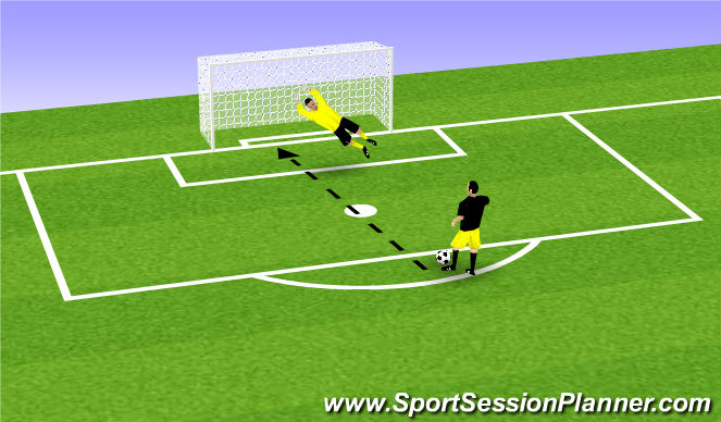 Football/Soccer Session Plan Drill (Colour): Deflections