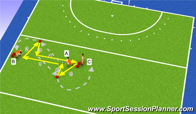 Hockey Session Plan Drill (Colour): Warm up pass and receive