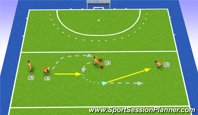 Hockey Session Plan Drill (Colour): Receive and turn onto your L Forehand