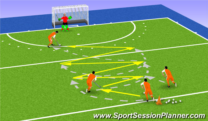 Hockey Session Plan Drill (Colour): 3man weave