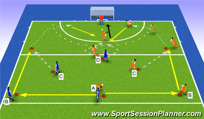 Hockey Session Plan Drill (Colour): Screen 5