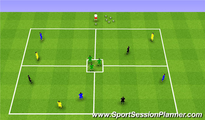 Football/Soccer: Possession and U10 Youth Academy (Tactical: Possession ...