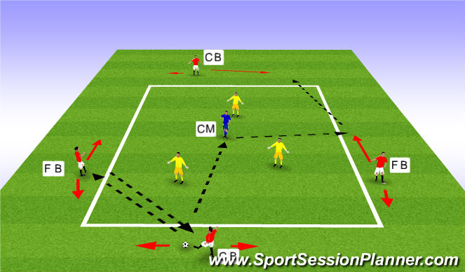 Football/Soccer Session Plan Drill (Colour): Rondo