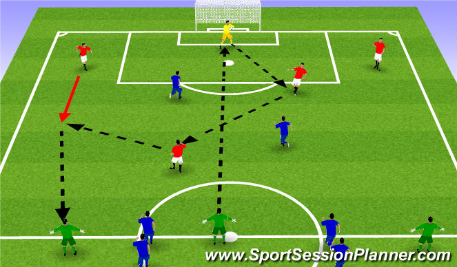 Football/Soccer Session Plan Drill (Colour): Goals to Targets