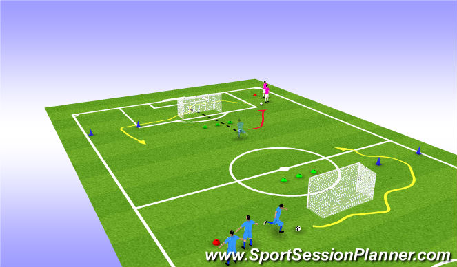 Football/Soccer Session Plan Drill (Colour): Shooting on Goal / Change of direction Conditioned