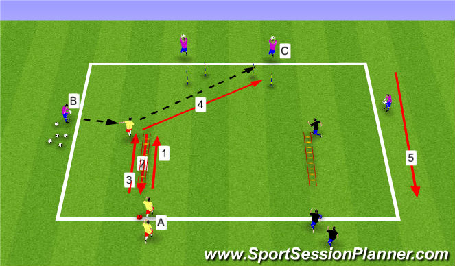 Football/Soccer Session Plan Drill (Colour): SAQ defending