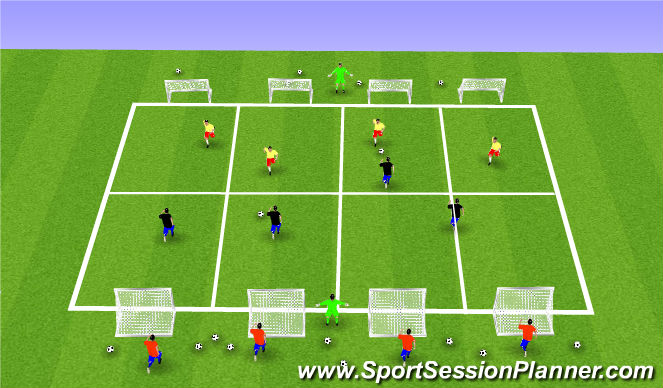 Football/Soccer Session Plan Drill (Colour): 2 v 2/ 4 v 4 zonal