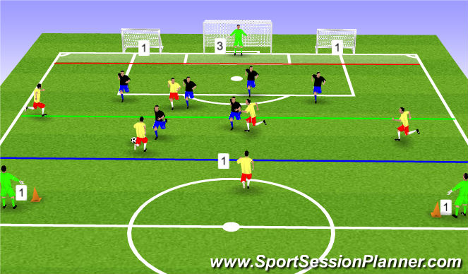 Football/Soccer Session Plan Drill (Colour): Defensive shape