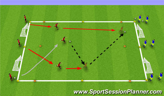 Football/Soccer Session Plan Drill (Colour): 3v0 progression
