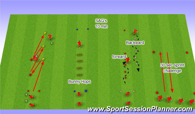 Football/Soccer: FIFA 11 modified plus SAQ (Technical: Passing