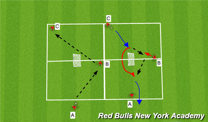 Football/Soccer Session Plan Drill (Colour): give and go technical