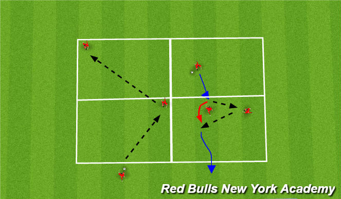 Football/Soccer Session Plan Drill (Colour): give and go