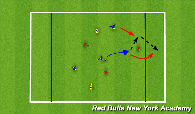 Football/Soccer Session Plan Drill (Colour): Conditioned game 1