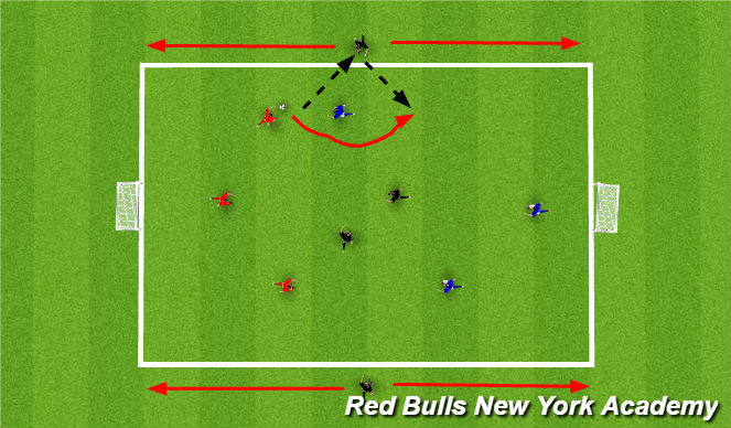 Football/Soccer Session Plan Drill (Colour): conditioned game give and go