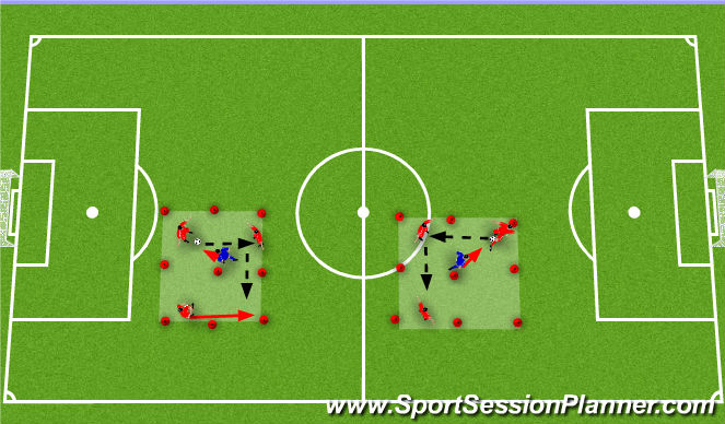 Football/Soccer Session Plan Drill (Colour): 3 v 1 Rondo