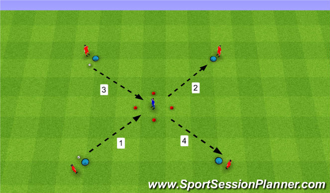 Football/Soccer Session Plan Drill (Colour): Receiving on the Back Foot