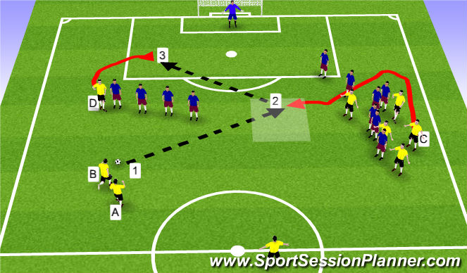 Football/Soccer Session Plan Drill (Colour): HCU Free Kick 1