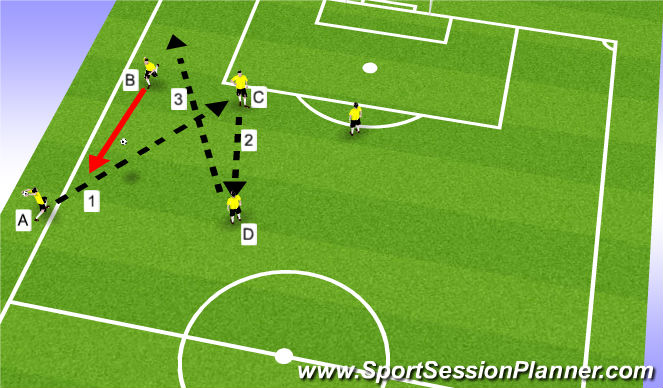 Football/Soccer Session Plan Drill (Colour): HCU Throw in option 2