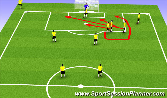 Football/Soccer Session Plan Drill (Colour): Corner kick 1