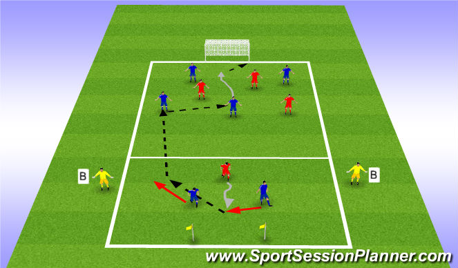 Football/Soccer Session Plan Drill (Colour): 2v1 Defending to 4v3 Attacking