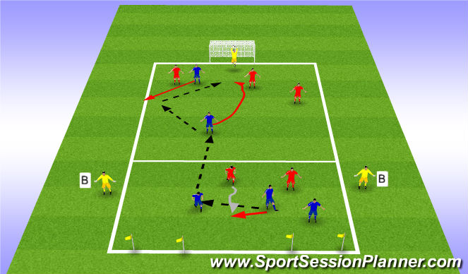 Football/Soccer Session Plan Drill (Colour): 5v5 or 3v2+2v3