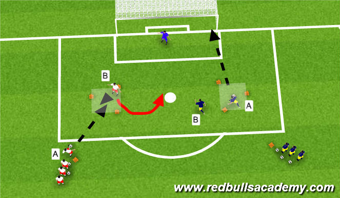 Football/Soccer Session Plan Drill (Colour): Main Theme - Shooting / Finishing