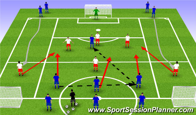 Football/Soccer: Defending Central Areas (Tactical: Defensive ...