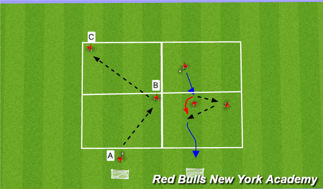 Football/Soccer Session Plan Drill (Colour): Full pressure