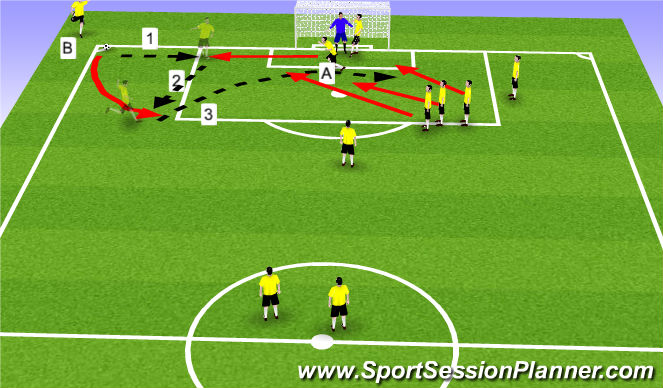 Football/Soccer Session Plan Drill (Colour): Corner kick 2