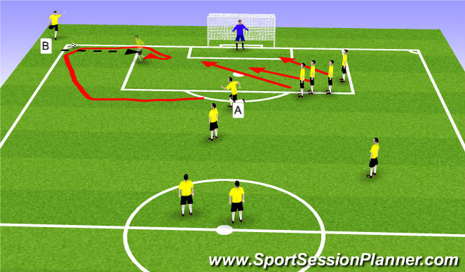 Football/Soccer Session Plan Drill (Colour): Corner kick 3