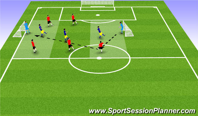 Football/Soccer Session Plan Drill (Colour): small sided game