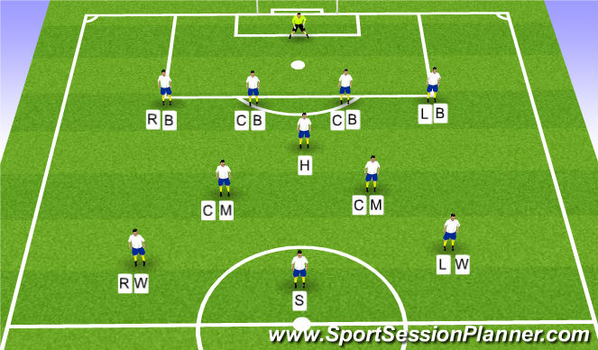 Football/Soccer Session Plan Drill (Colour): 4-3-3