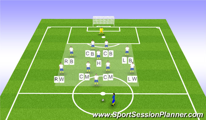 Football/Soccer Session Plan Drill (Colour): Phase 1