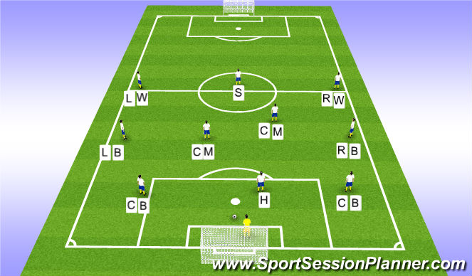 Football/Soccer Session Plan Drill (Colour): Phase 2