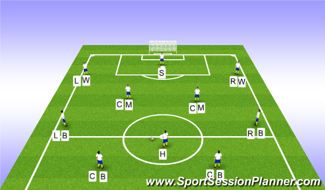 Football/Soccer Session Plan Drill (Colour): Phase 3