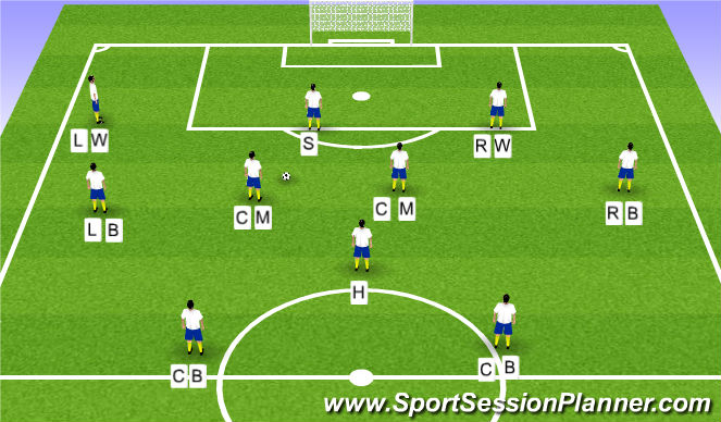 Football/Soccer Session Plan Drill (Colour): Phase 4