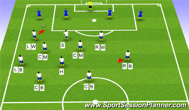 Football/Soccer Session Plan Drill (Colour): Phase 5