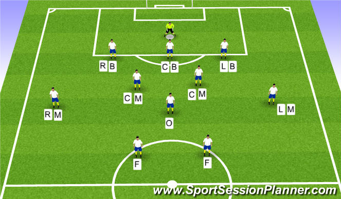 Football/Soccer Session Plan Drill (Colour): 3-5-2