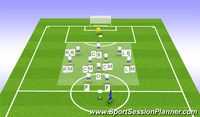 Football/Soccer Session Plan Drill (Colour): Phase 1