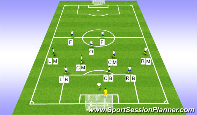 Football/Soccer Session Plan Drill (Colour): Phase 2