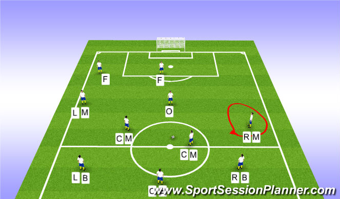 Football/Soccer Session Plan Drill (Colour): Phase 3