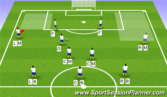 Football/Soccer Session Plan Drill (Colour): Phase 4